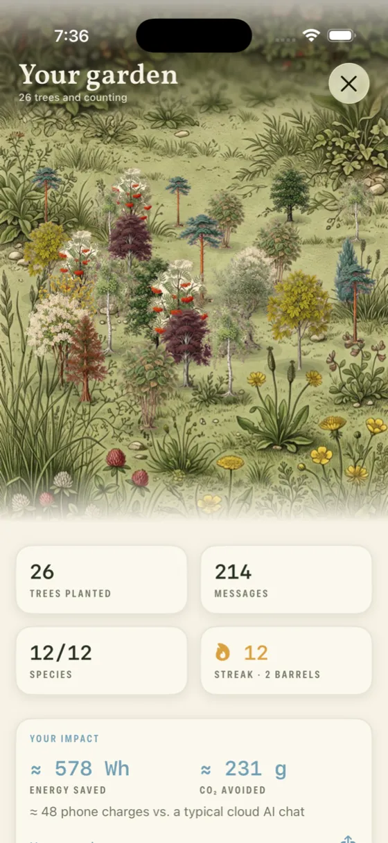The GPTree garden — a botanical plate filled with earned trees